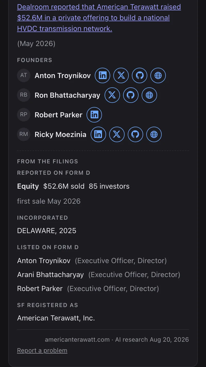 The same card further down: four founders with buttons through to their LinkedIn, X, GitHub and personal sites, then the Form D data reported to the SEC next to the AI research date